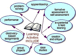 Learning Activities