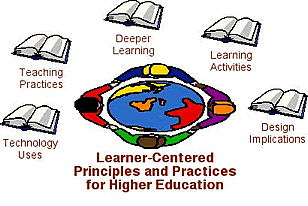 Learning Space Map