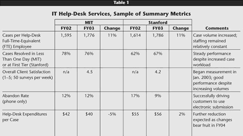 Table 1