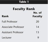 Table 1