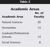 Table 2