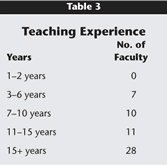 Table 3