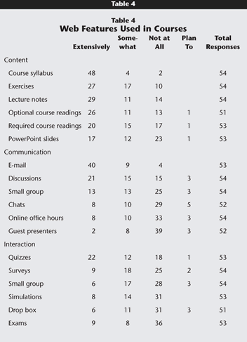 Table 4