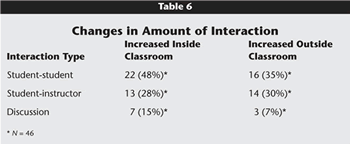 table 6