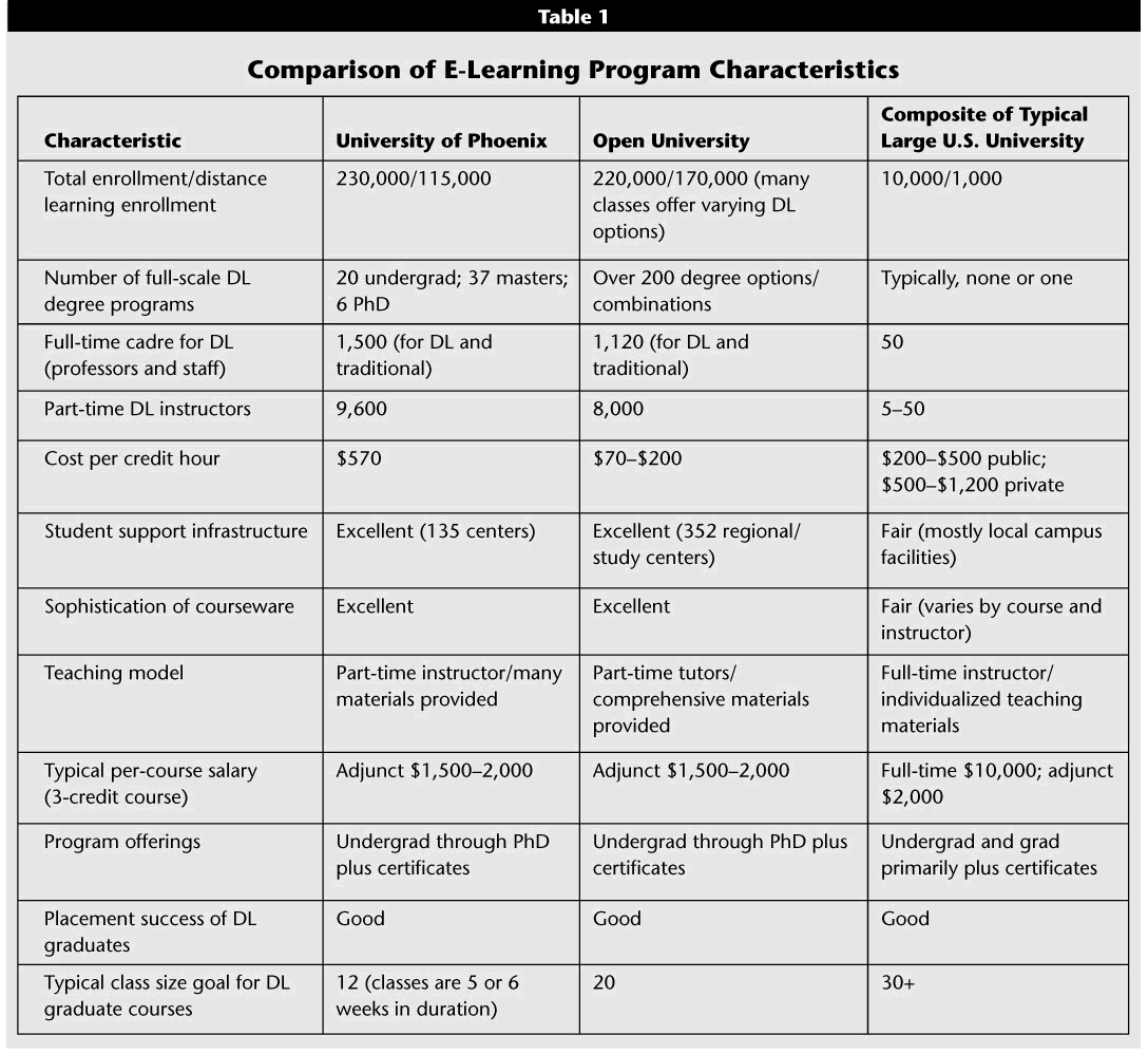 E-Learning—A Financial and Strategic Perspective (EDUCAUSE ...