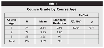 Table 1