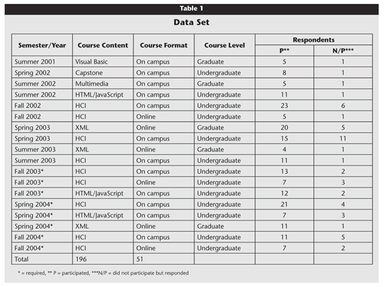 Table 1