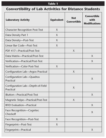 Table 1