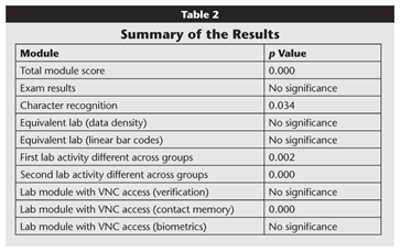 Table 2