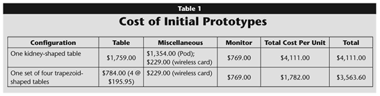 Table 1