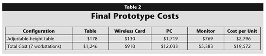 Table 2