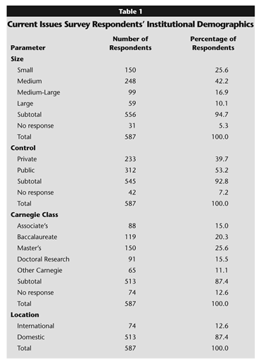 Table 1