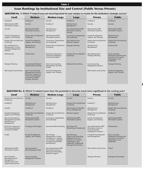 Table 5a