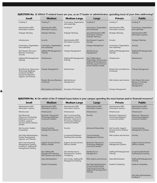 Table 5b