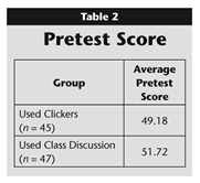 Table 2