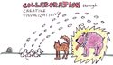 Collaboration through creative visualization!
