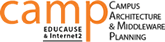 CAMP logo