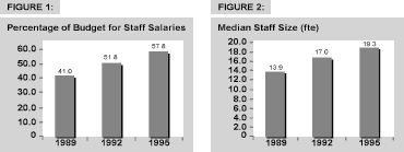 Figures 1 and 2