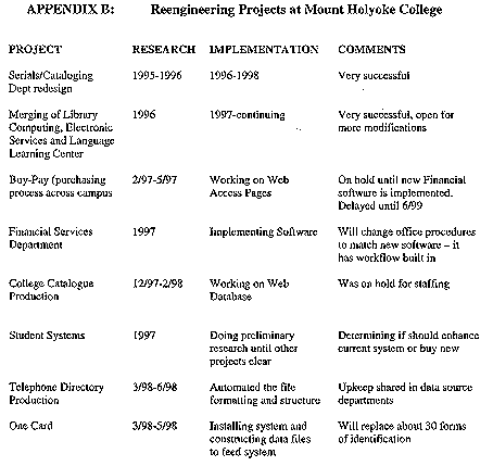 Appendix B