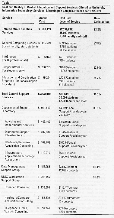 Table 1