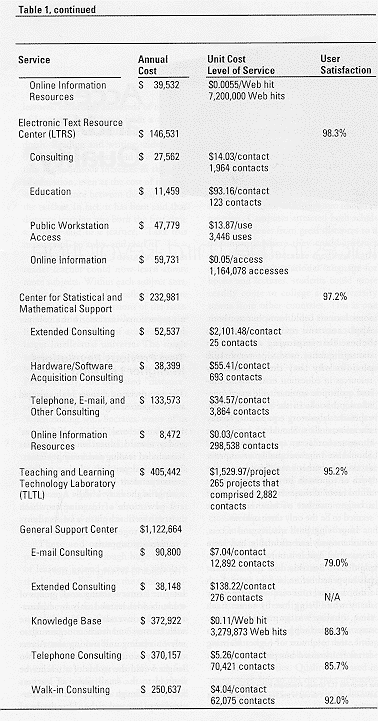 Table 1