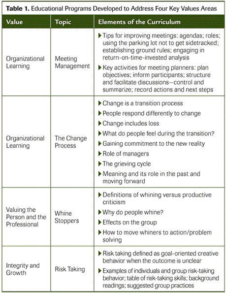 Table 1