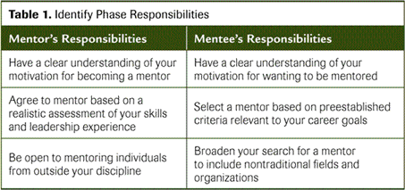 Chapter The Importance of Mentors | EDUCAUSE