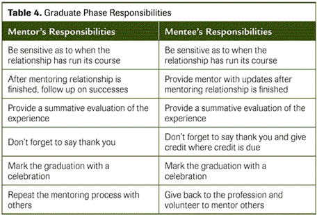 favorit melodramatiske Flytte Chapter 5: The Importance of Mentors | EDUCAUSE