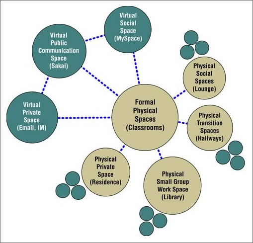 Figure 1. The Varied Nature of Blended Learning Environments