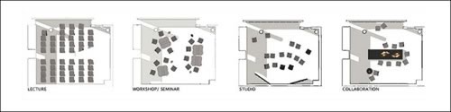 Figure 6. Alternate Floor Plans for the Same Space