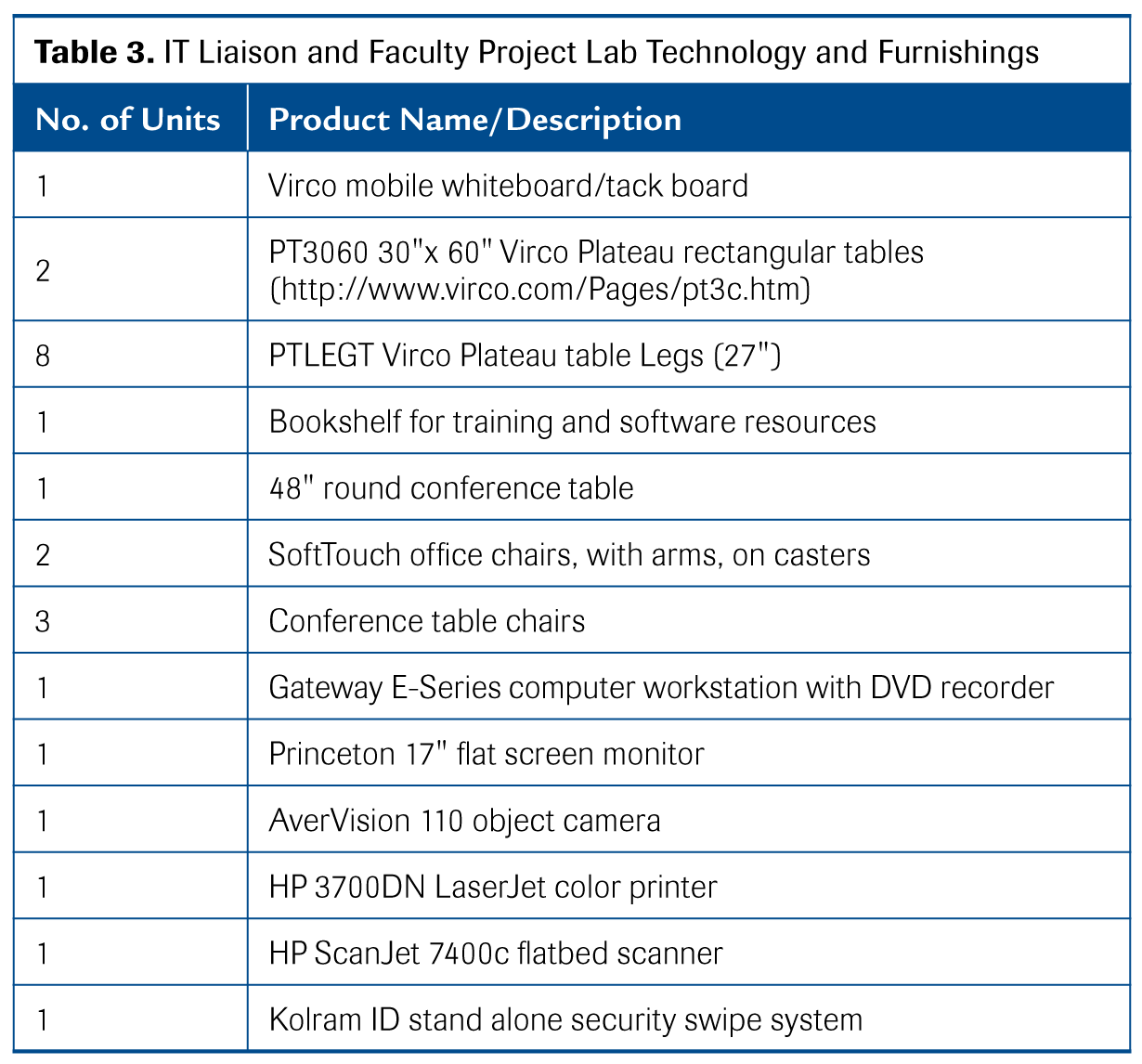 Case study examples in educational research