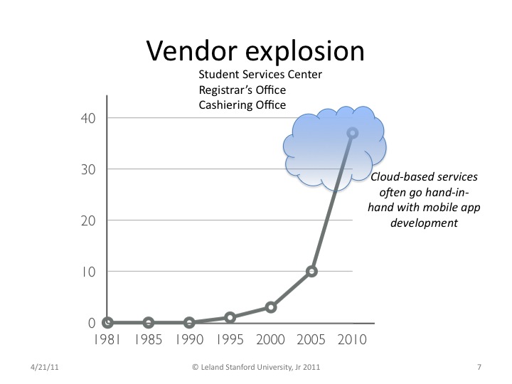 Vendor explosion