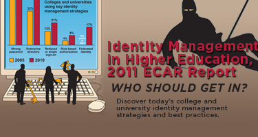 Identification Management Highlight Graphic