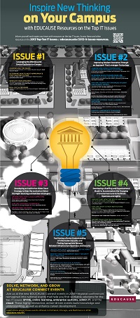 Top IT Issues Resources Infographic
