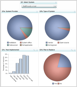 CDS Reporting Dashboard