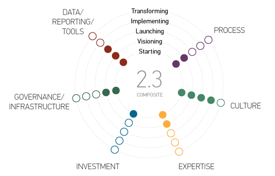 maturity index for higher education