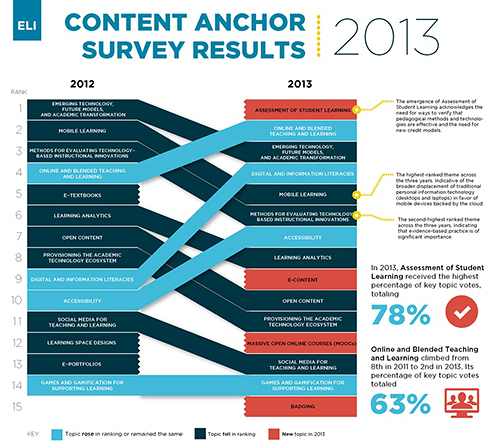 Content Anchor Infographic 2013 Content Anchor Infographic 2013