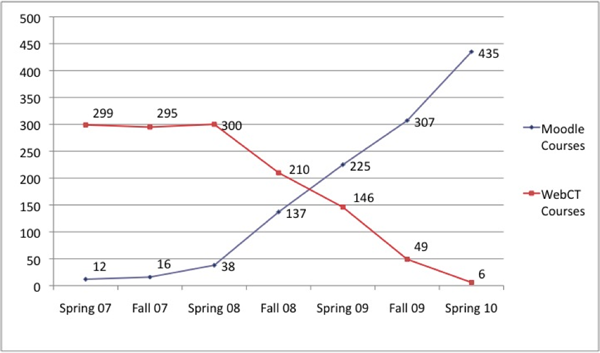 Ullman and Haggerty Figure 2