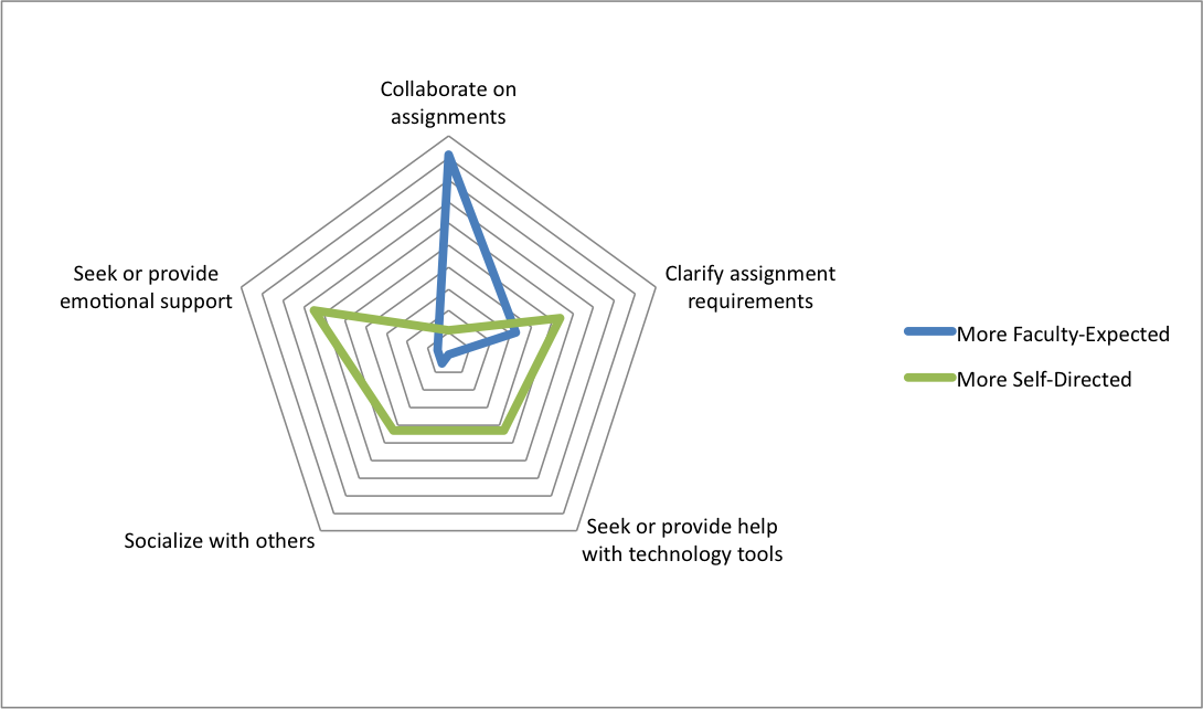 Wallace and Howard Figure 3