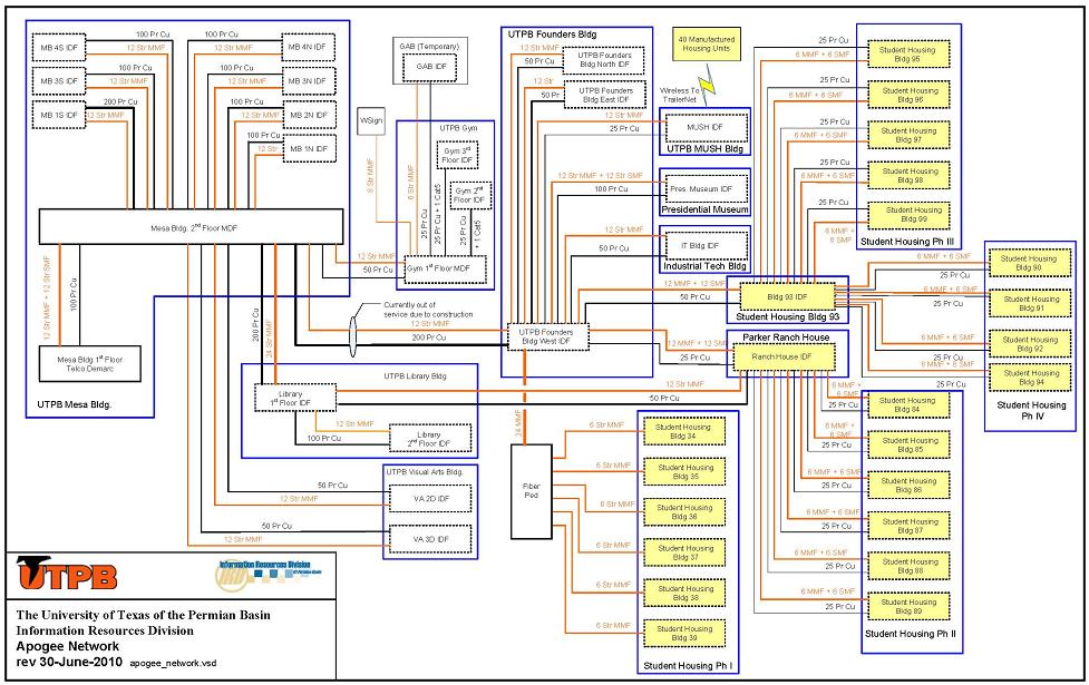 EDUCAUSE Quarterly, June 2011 Yarbrough Figure5 EDUCAUSE Quarterly, June 2011