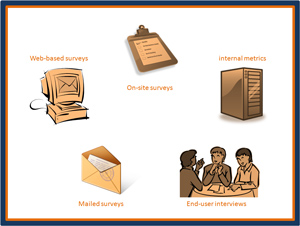 Perkins Survey 2