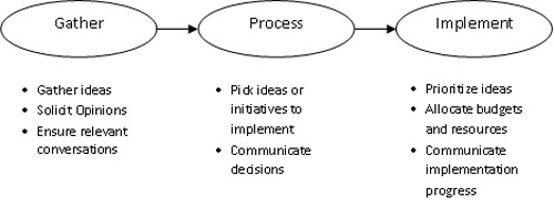 Sharma Figure 1