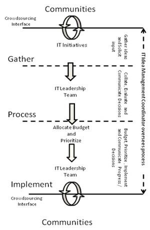 Sharma Figure 2