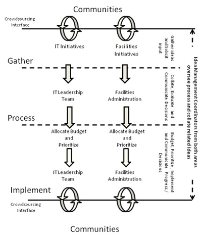 Sharma Figure 3