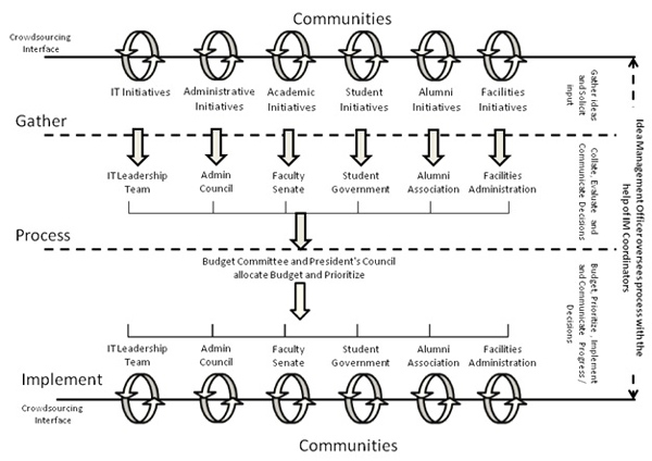 Sharma Figure 4