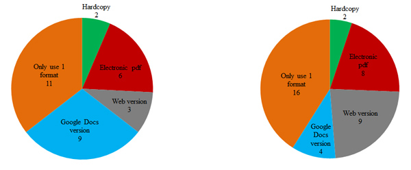 Lindshield and Adhikari Figure 6