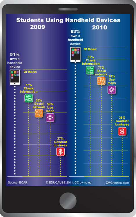 Infographic
