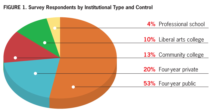 Brown and Diaz Figure 1