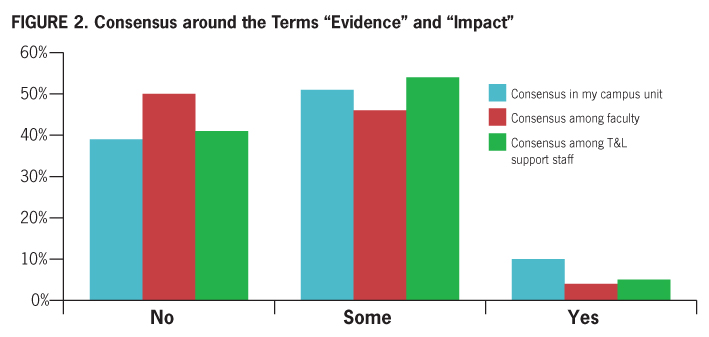 Brown and Diaz Figure 2