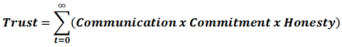 Equation
